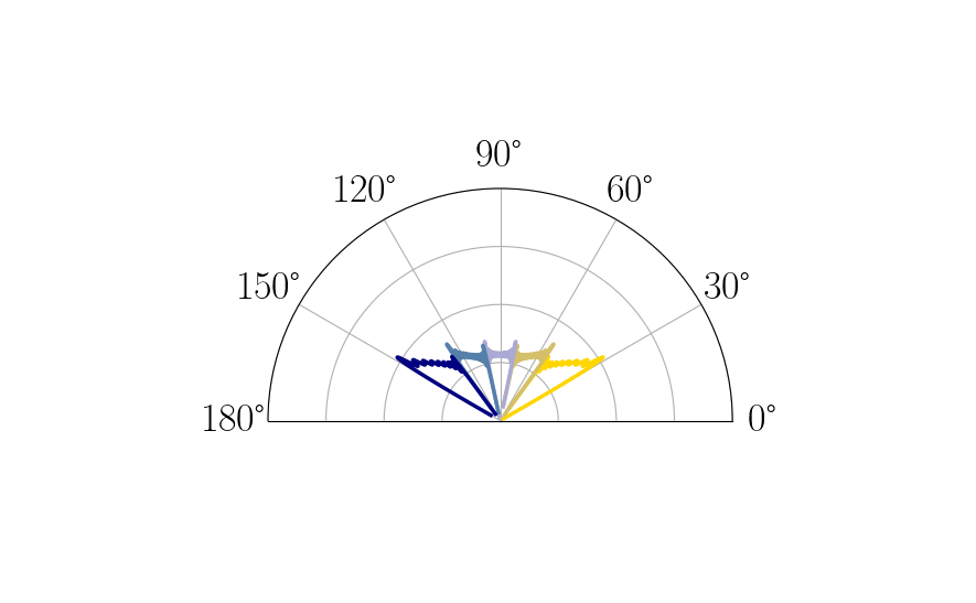 ../_images/base_set_ternary_0.png