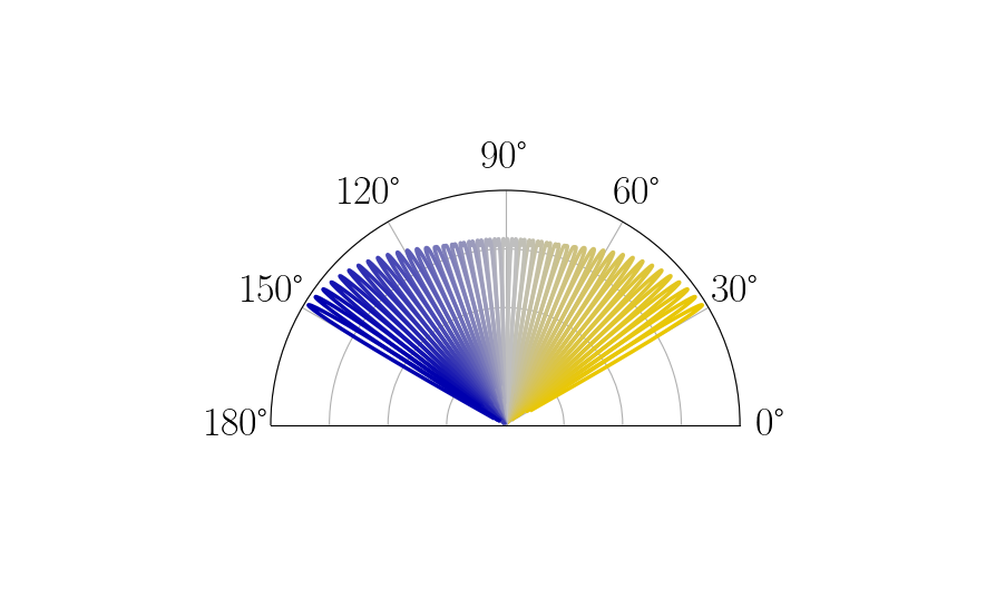 ../_images/base_set_ternary_2.png