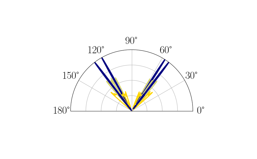 ../_images/overlap_ternary_1.png